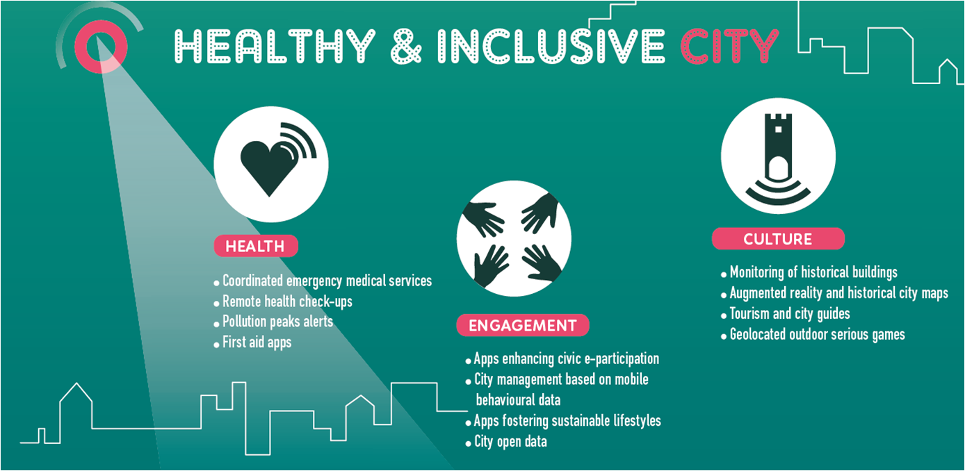 healthy-inclusive-cities